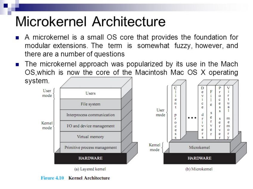 java application architecture