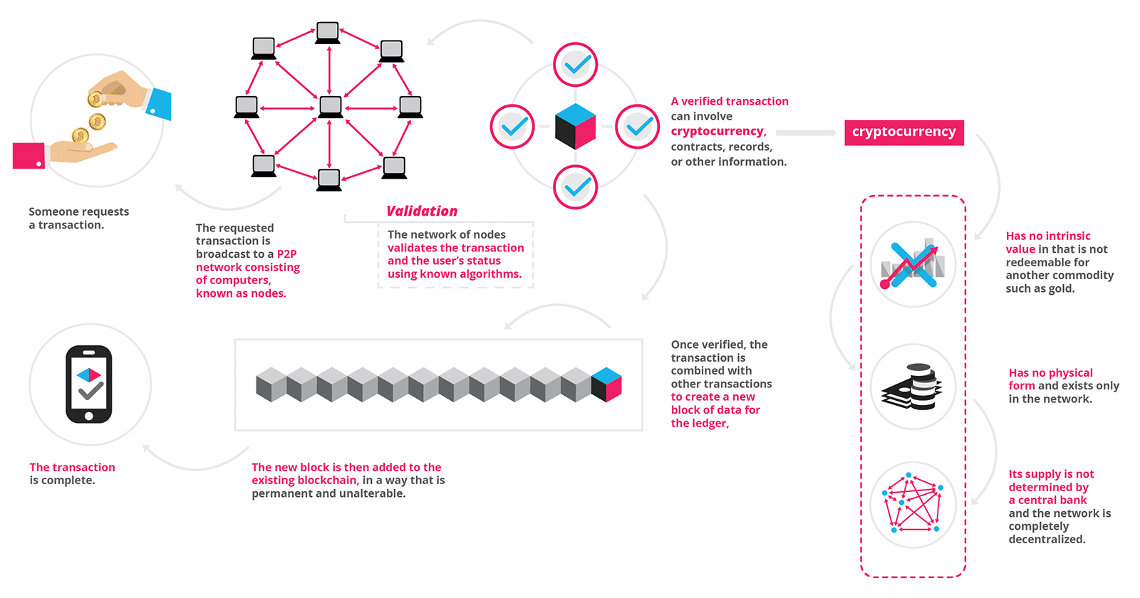 Iot And Blockchain Technology Uses Cases Overview I Devteam Space