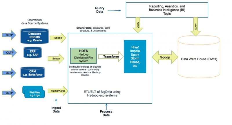 large enterprise Java projects architecture