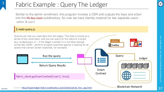 A fabric example of query the ledger