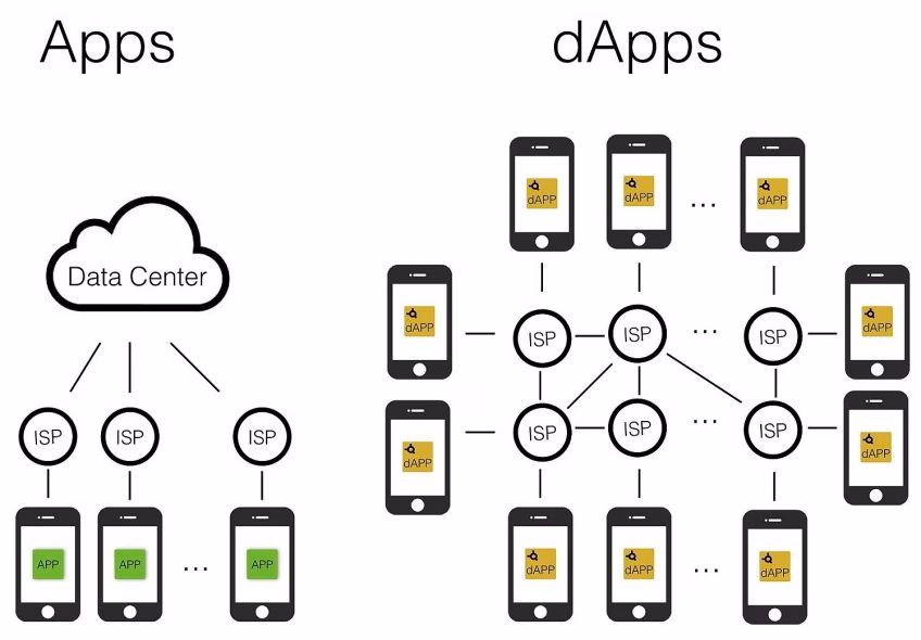 web app into a DApp