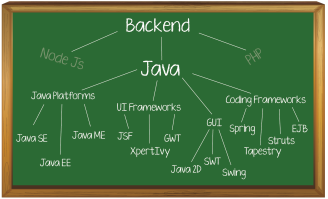 Why Should You Use Java for Your Backend Infrastructure?