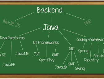 Why Should You Use Java for Your Backend Infrastructure?