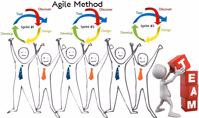agile development team