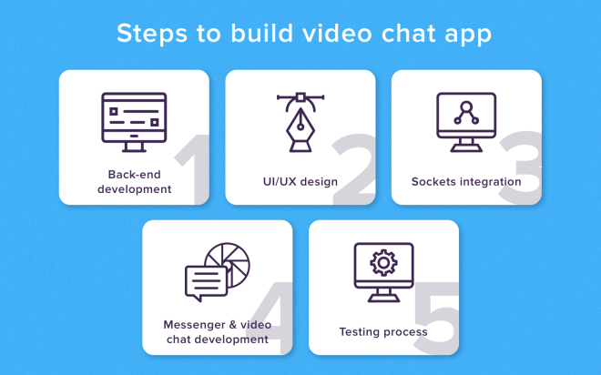 video chat app