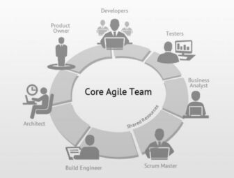 How to Build an Agile Development Team?