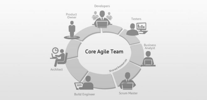 Agile Development Team