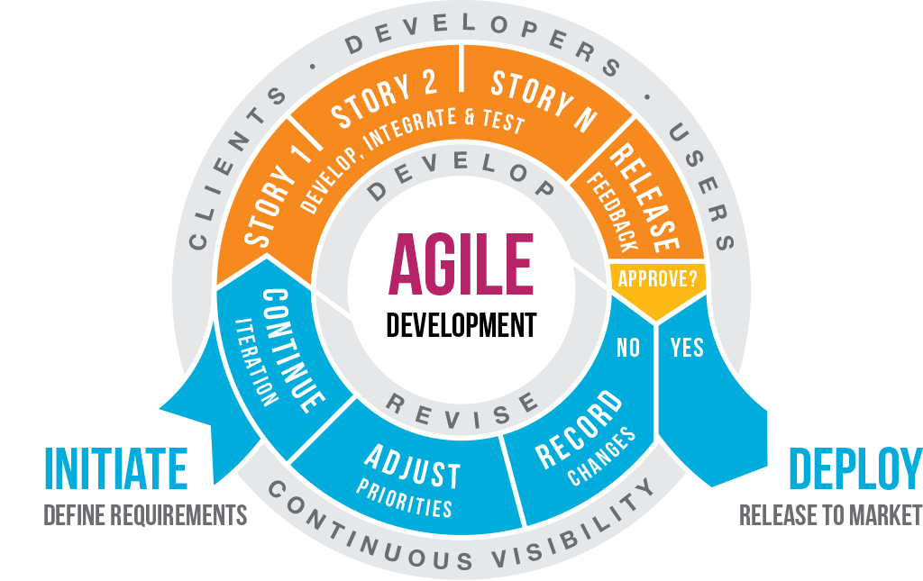 scrum project planning tools scrum project planning tools