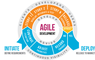 The Best Agile Project Management Tool of 2023