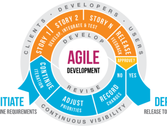 The Best Agile Project Management Tool of 2024