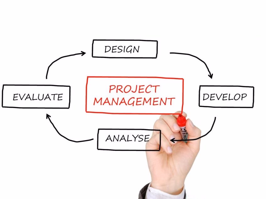 project management best practices