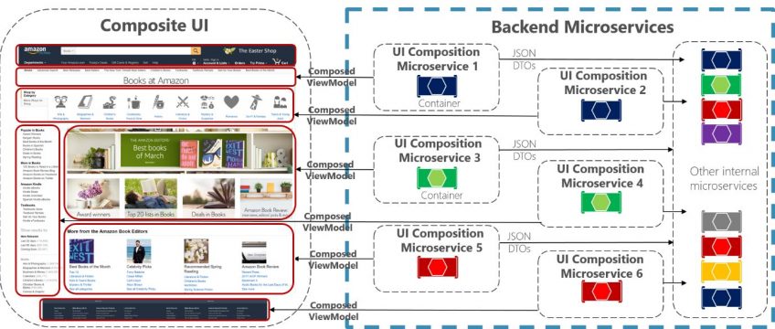 Why Microservices is the best option to go for Mobile Games?