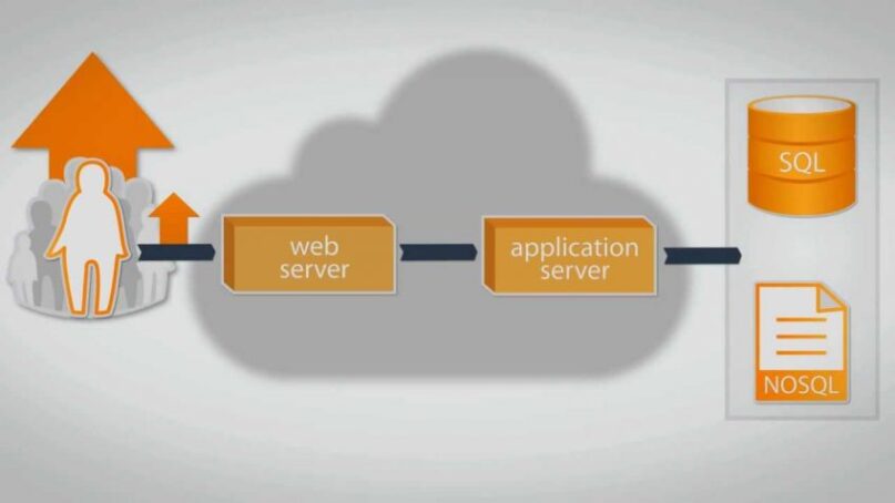 Build a scalable web application