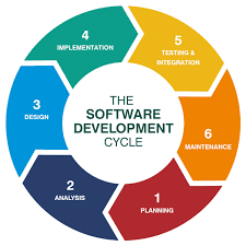 An illustration of the software development cycle