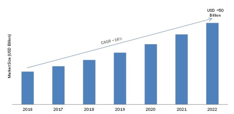 A chart showing the market share of fitness apps 