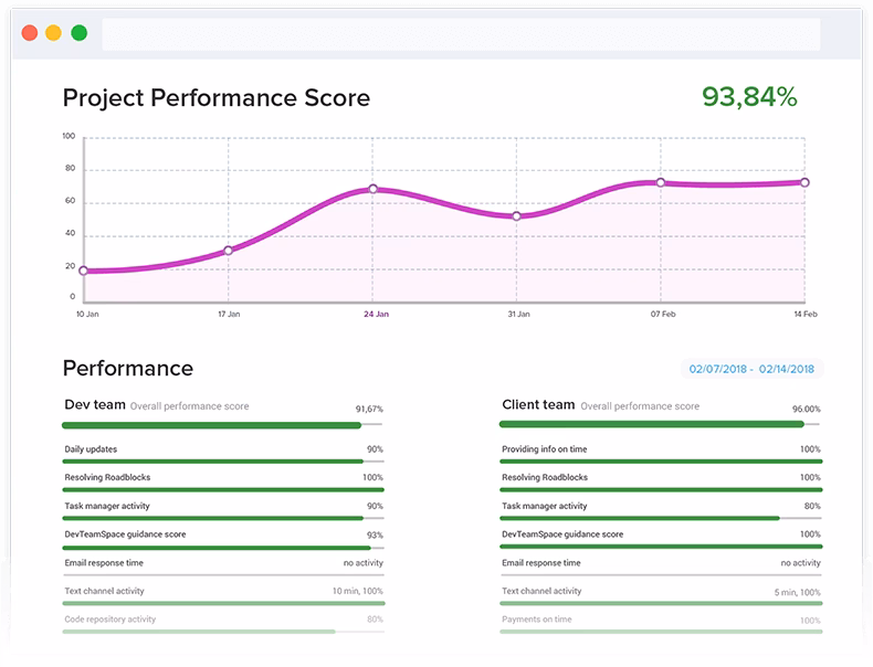 software development dashboard