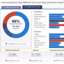 How To Build A Time Management App?