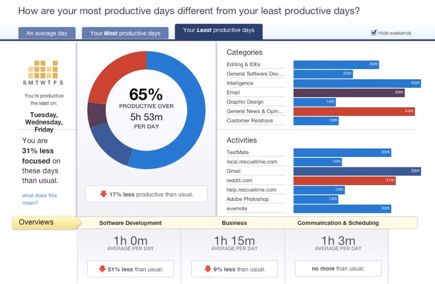 Time Thieves Beware: How Software Can Steal Back Your Day