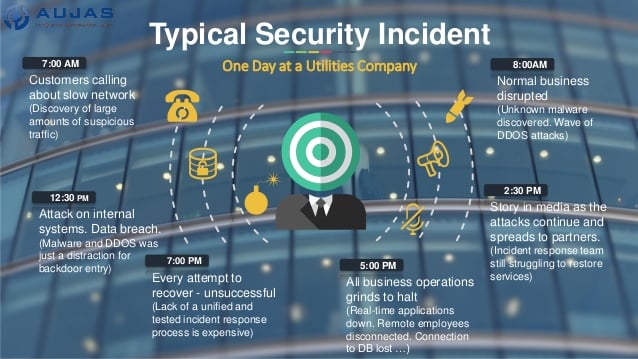 enterprise cyber security