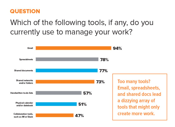 business productivity software