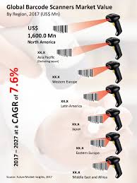 market for enterprise barcode scanner software