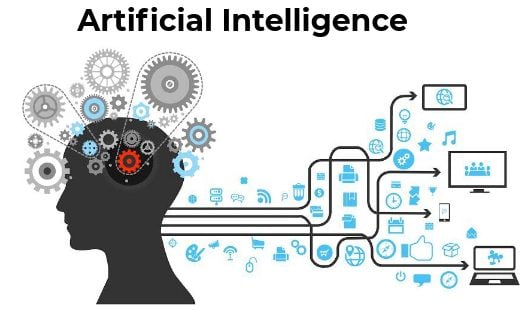 AI development life cycle