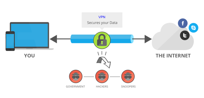 VPN What is