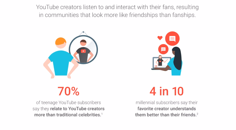 advantages of influencer marketing software
