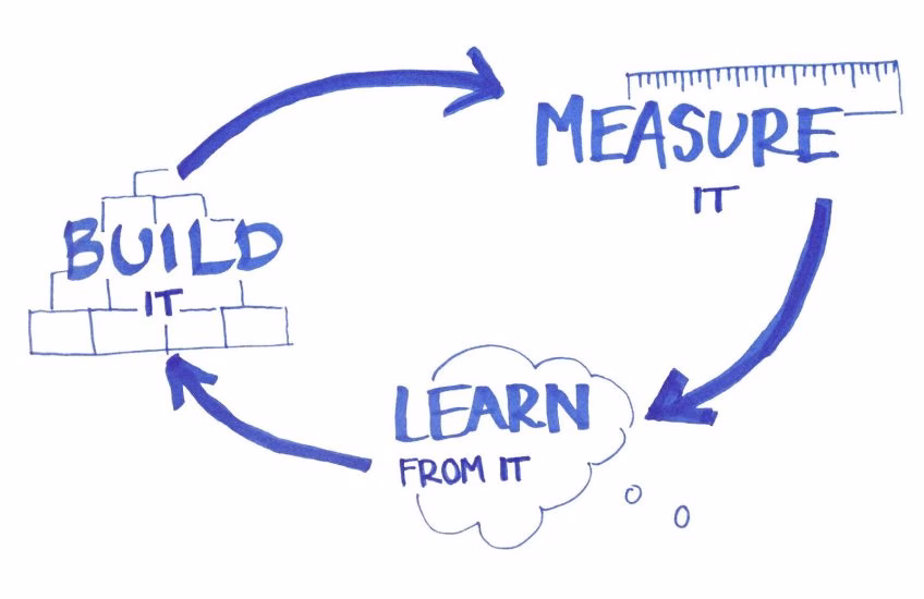 Build An Enterprise MVP