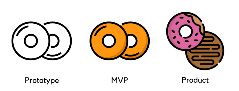 create an mvp