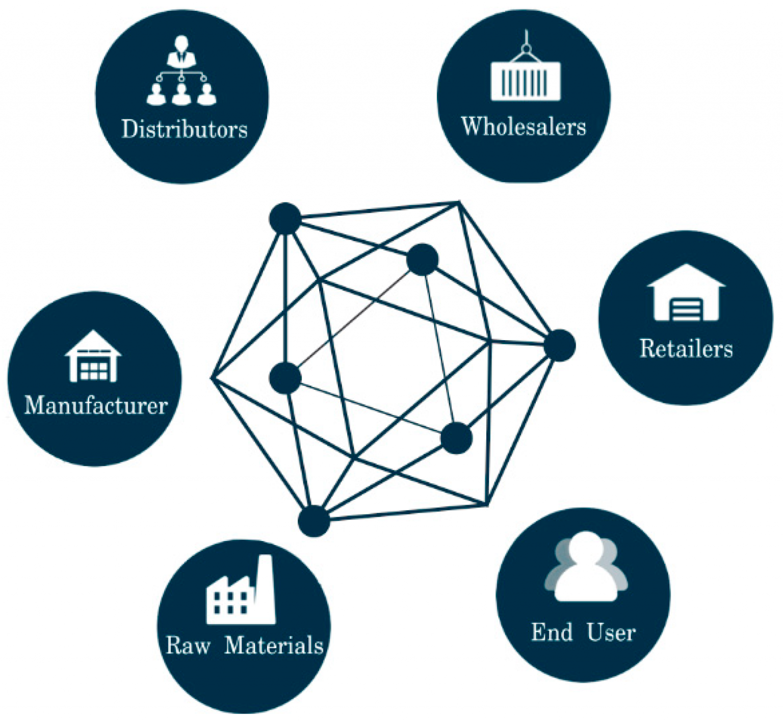 blockchain supply chain visibility