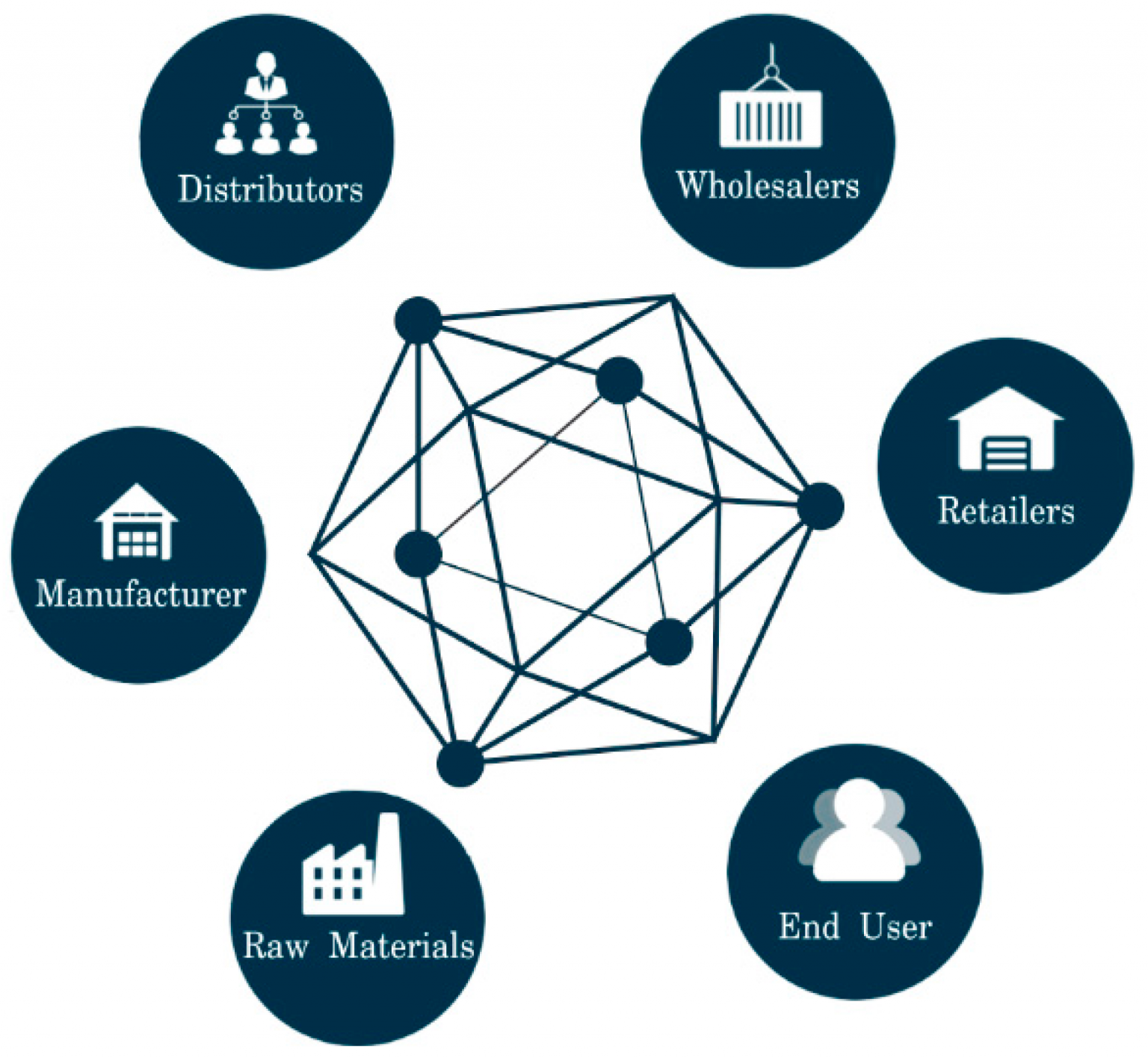 blockchain technology in supply chain management research paper