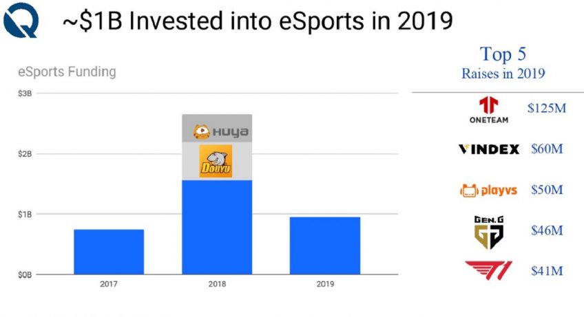 esports market