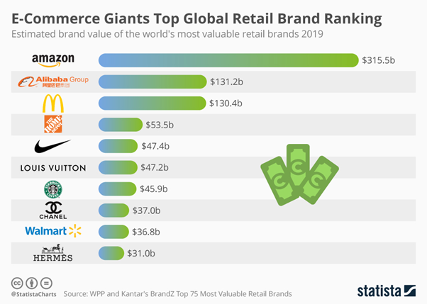 ecommerce statistic