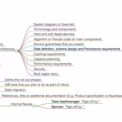 Software Design Document Templates