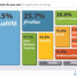 10 Java Performance Monitor Tools for 2025
