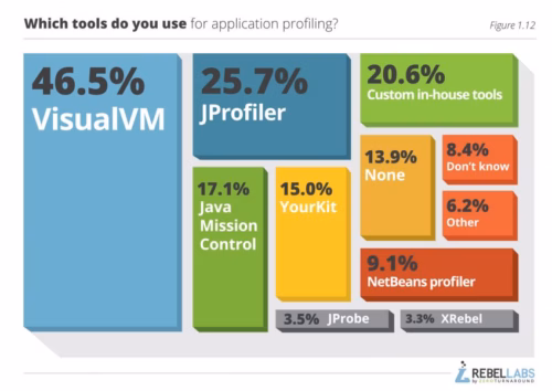 10 Java Performance Monitor Tools for 2025