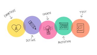 How to Use the Design Thinking Process to Develop a Product?