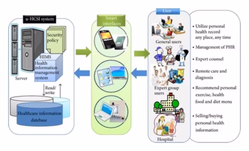 How To Build A Healthcare Integration Platform