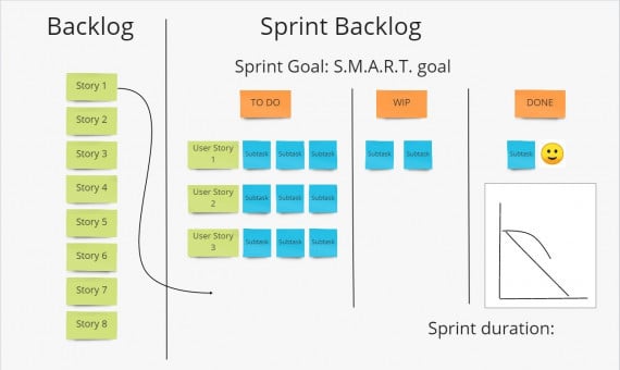 how to write a user story in agile