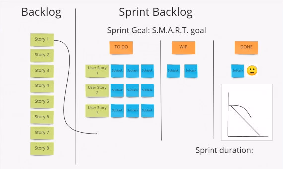 How To Write A User Story In Agile DevTeam Space