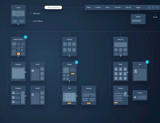 15 User Flow Examples to Use as Inspiration