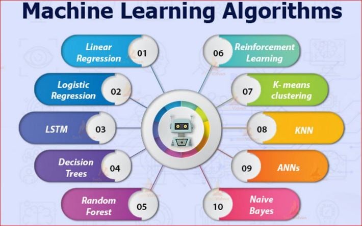 ml algorithms