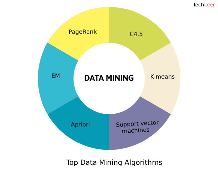 research trends on big data domain using text mining algorithms