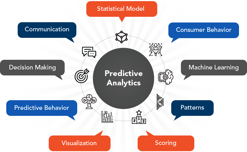 research topics on predictive analysis