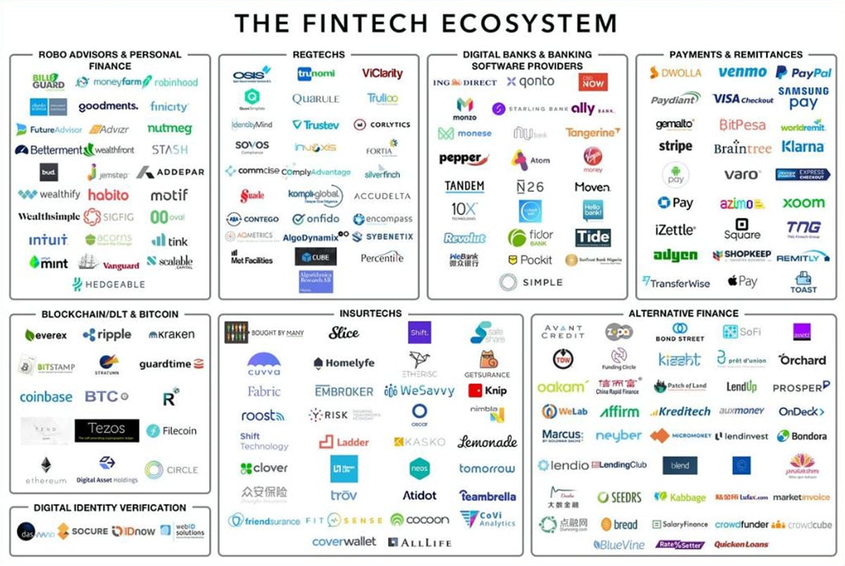 research articles on fintech