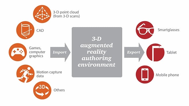 how to create ar content