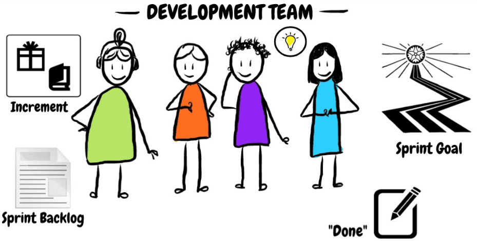 what is a scrum development team