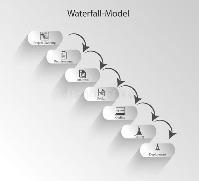 waterfall project development