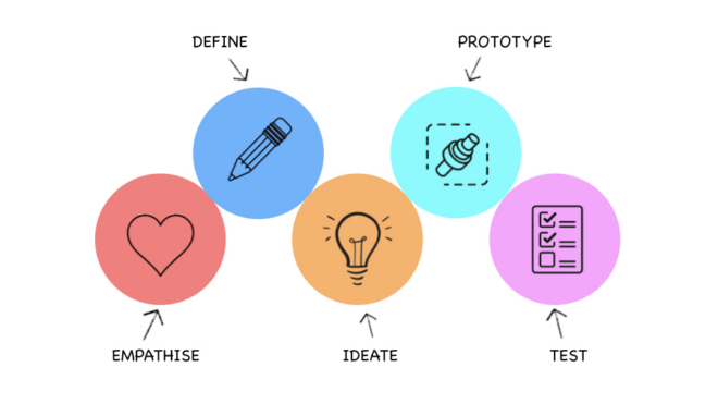 how to build a framework